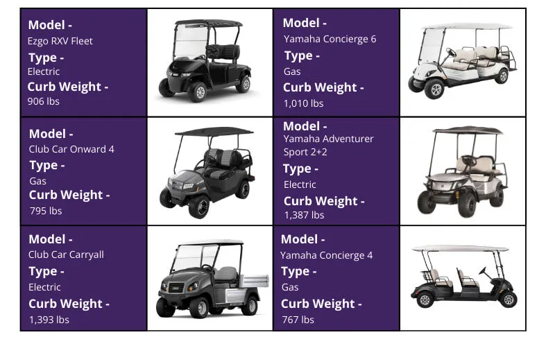 Golf-cart-weight-by-brand