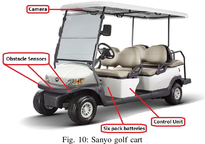 What Sensors Does An Electric Golf Cart Us_3